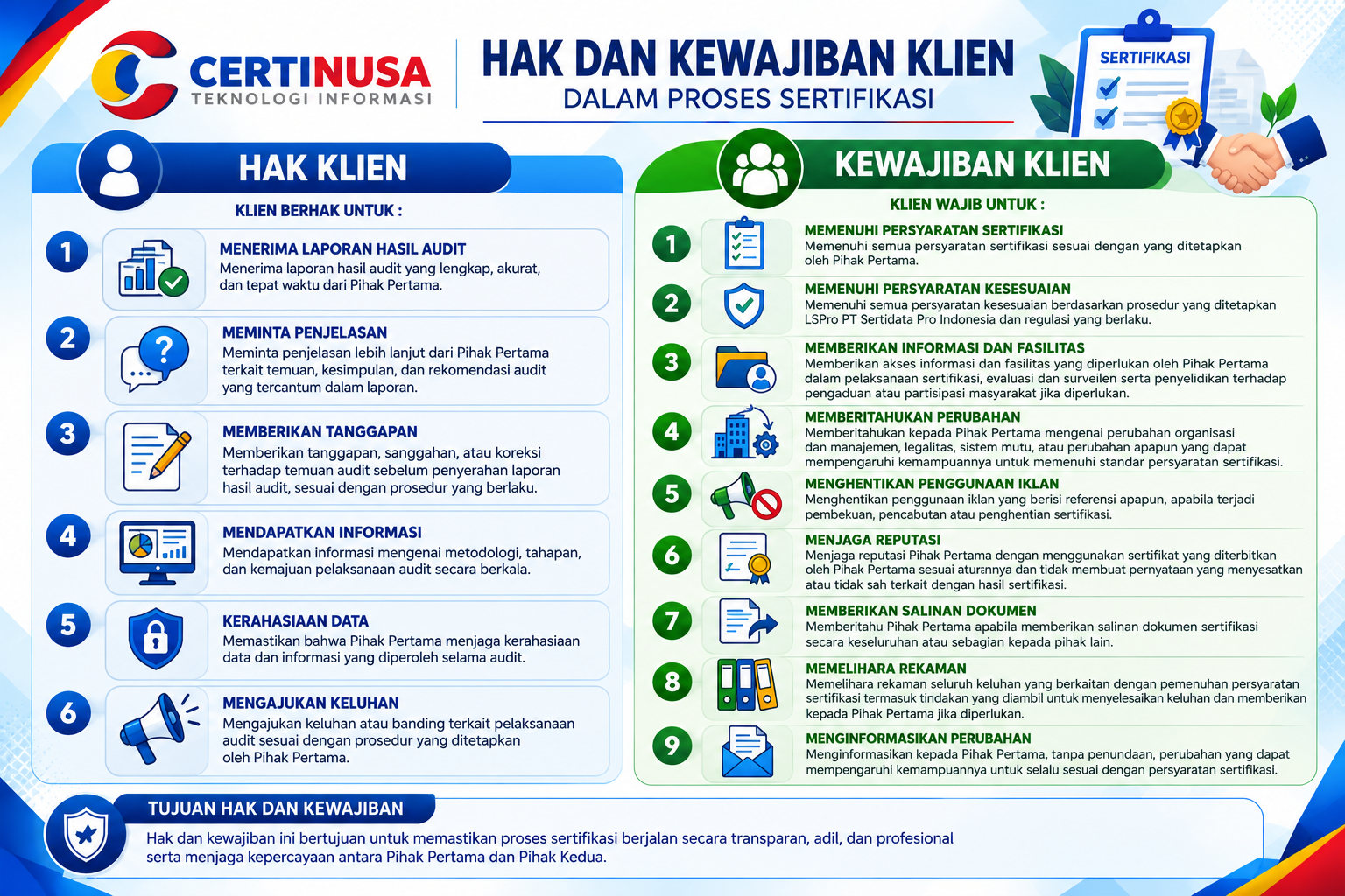 HAK DAN KEWAJIBAN