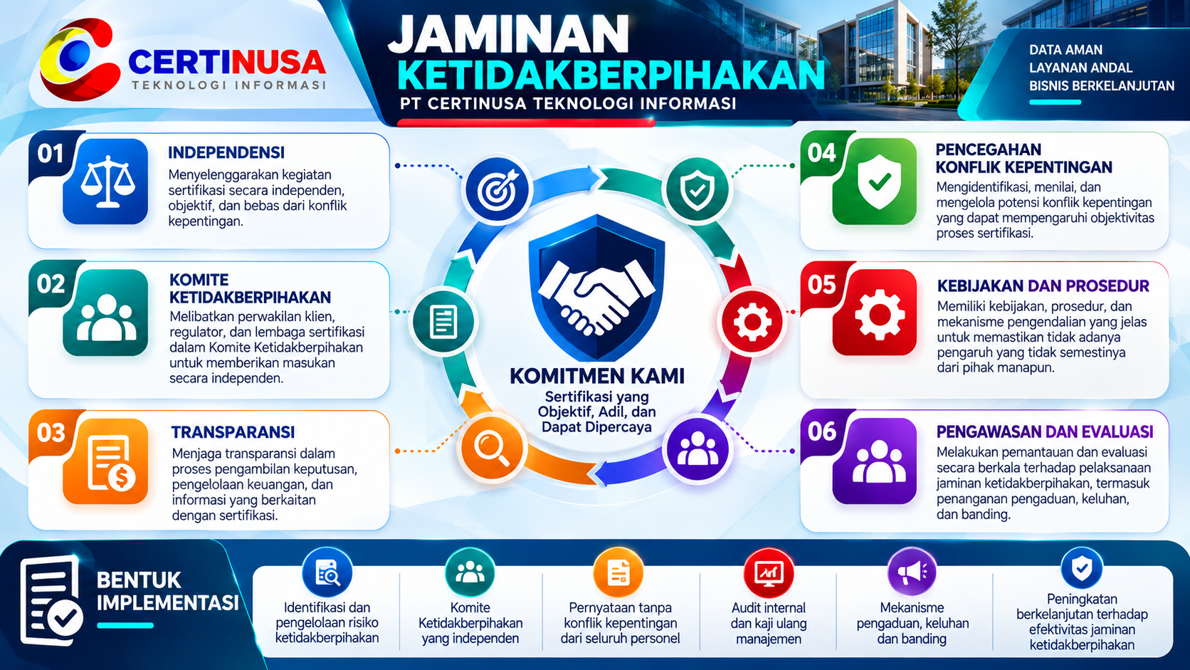 JAMINAN KETIDAKBERPIHAKAN