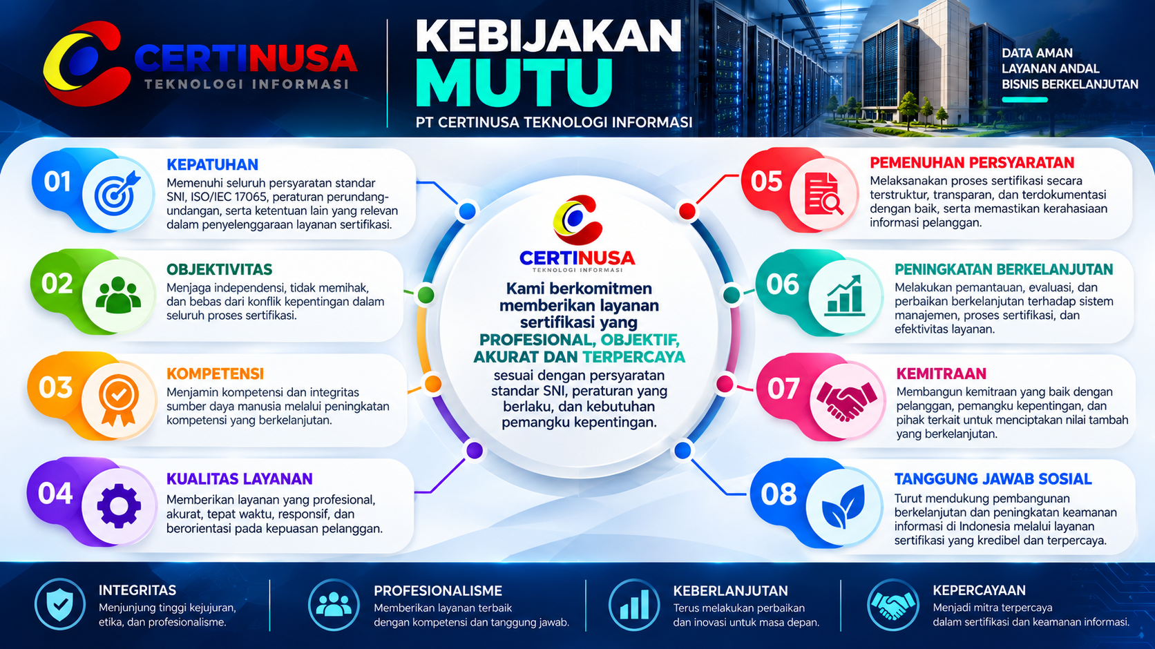 KEBIJAKAN MUTU