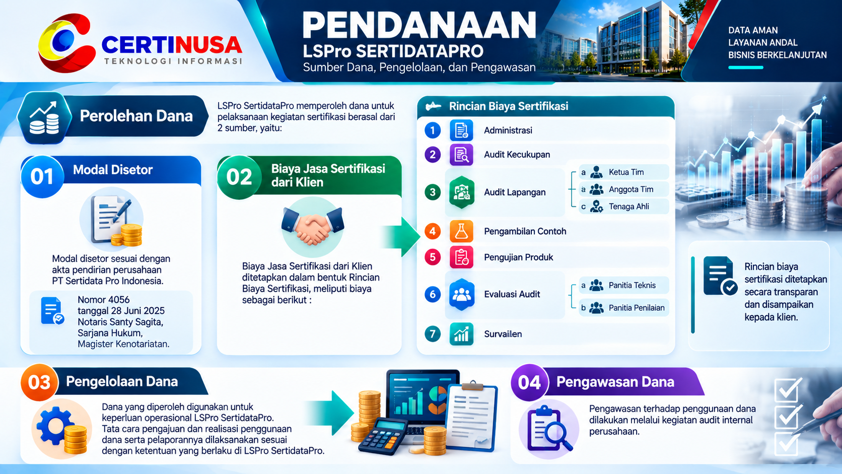 PENDANAAN