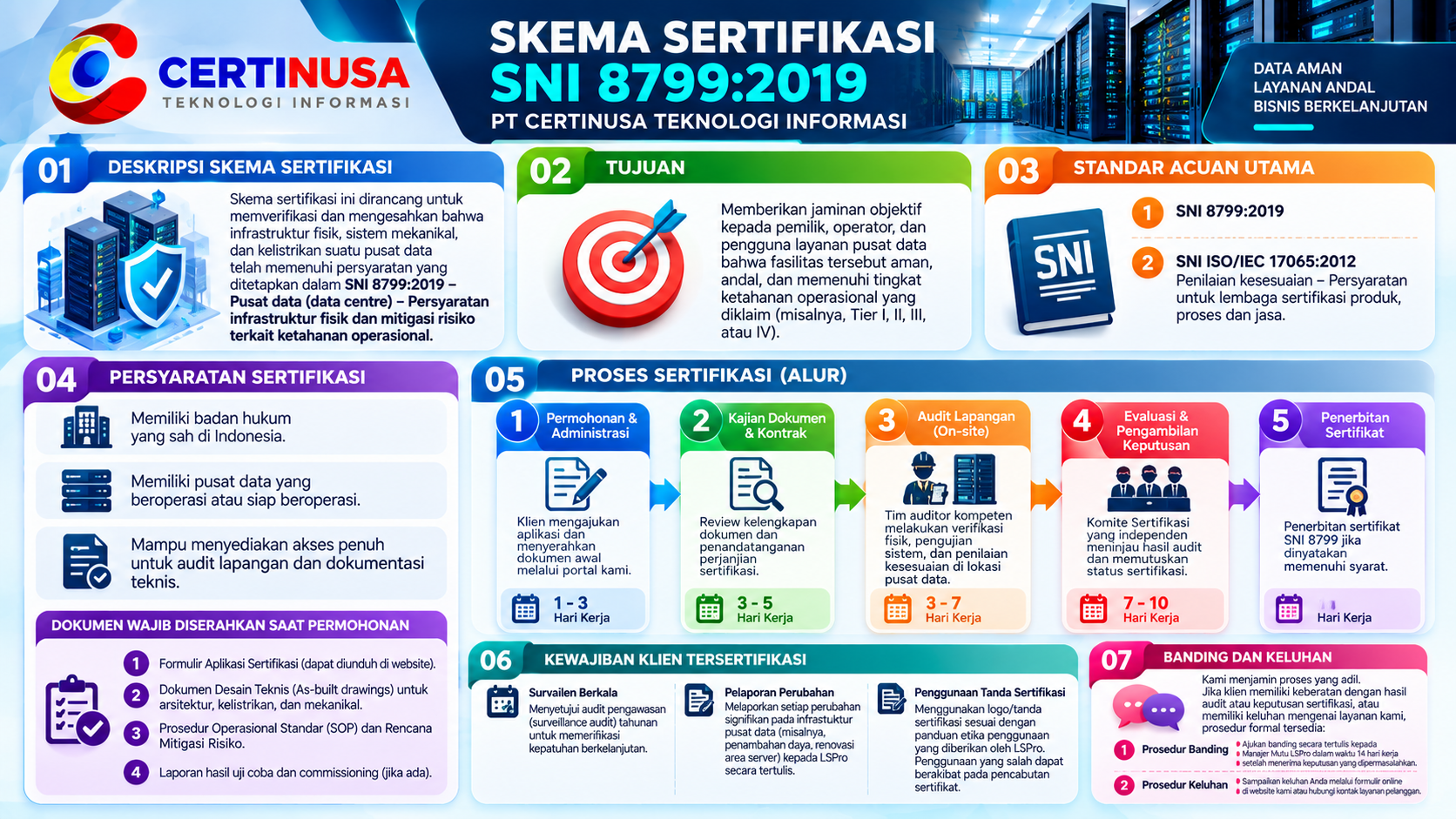 SKEMA SERTIFIKASI
