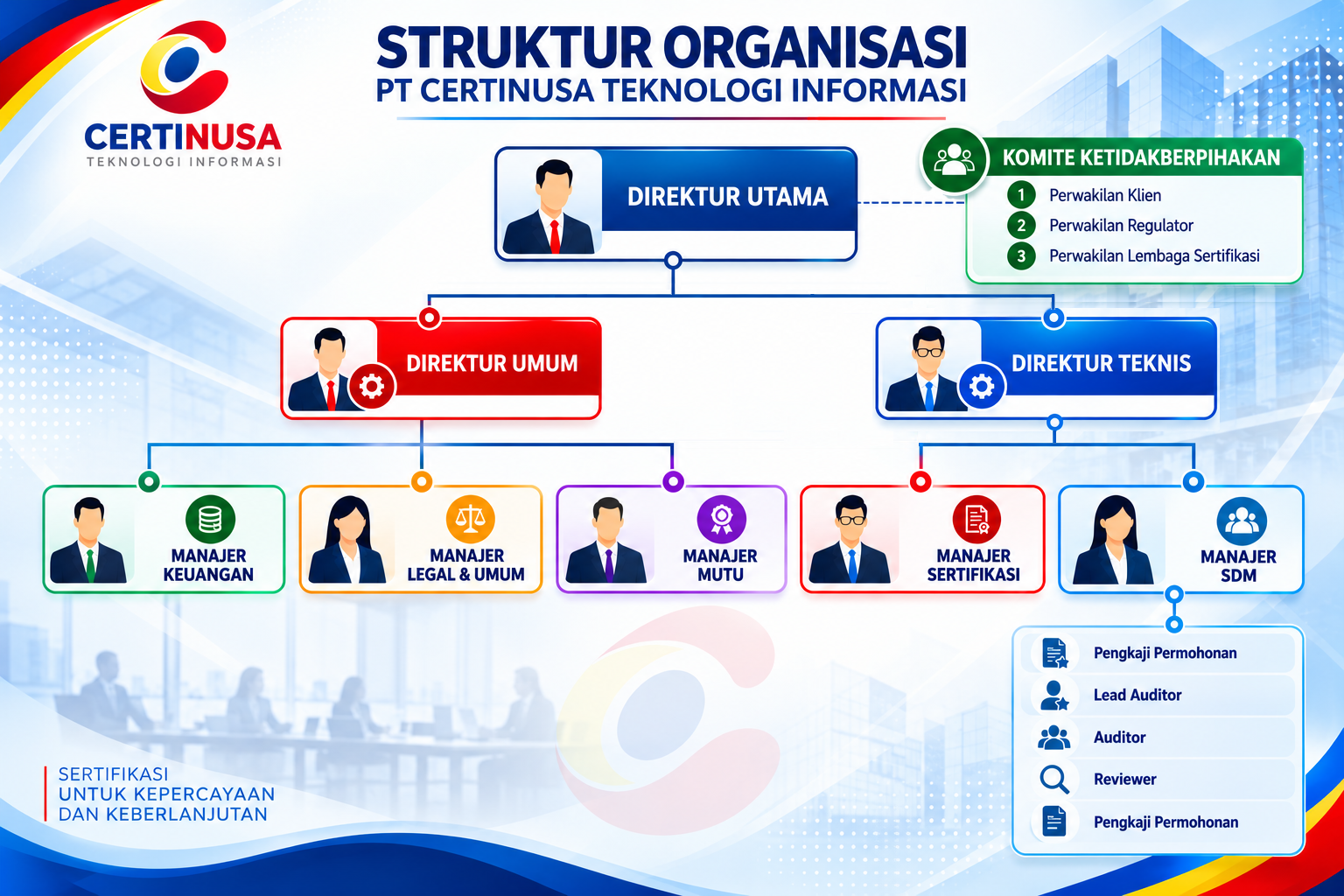 STRUKTUR ORGANISASI